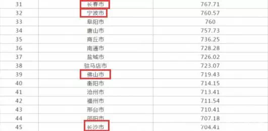 S2B2X电商体系 第354页