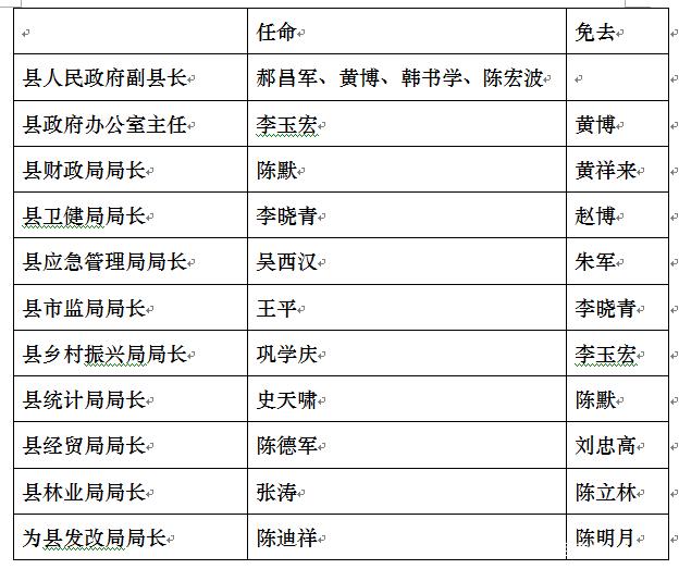 山阳县最新人事调动动态速递🚀