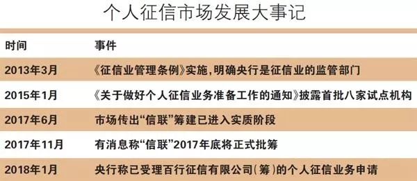 最新征信业管理条例,拥抱变化,开启征信新时代的辉煌篇章