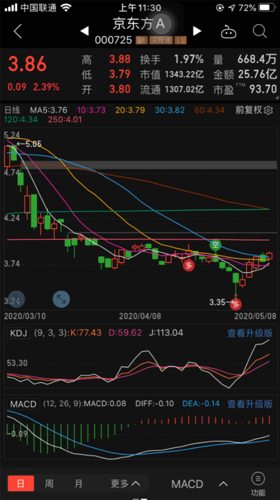 京东方A最新股价走势分析与市场洞察