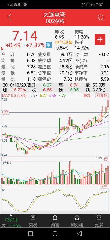 大连电瓷股票行情,变化中的学习之旅铸就自信成就之路