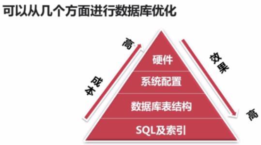 一站式城市服务平台 第331页
