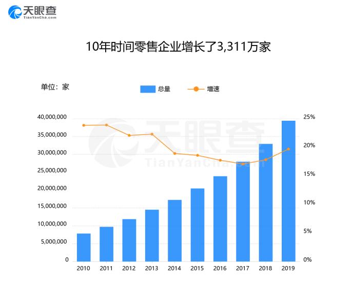 中国最新油价,專家解析意見_终极版94.676