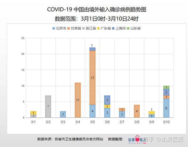 电子商务 第313页