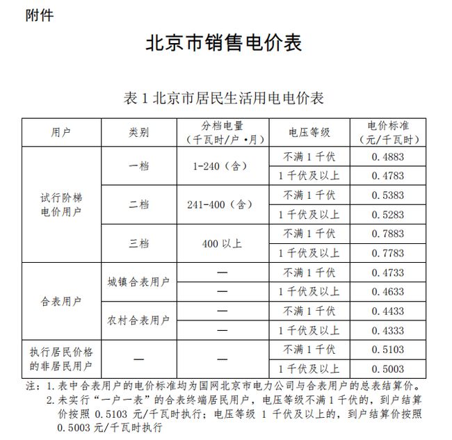 人民币最新价格,全面设计实施_投影版94.555