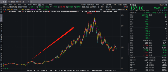 依顿电子股票最新消息,实践数据分析评估_未来科技版94.473