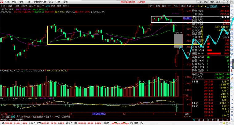 依顿电子股票最新消息,实践数据分析评估_未来科技版94.473