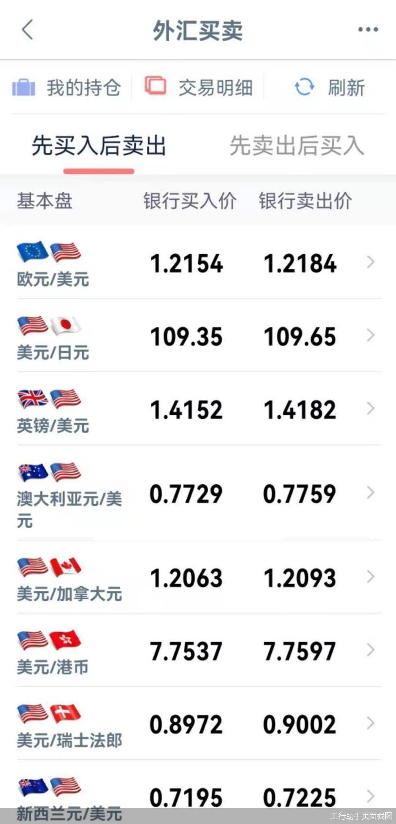 外汇最新消息,科学解说指法律_旅行助手版94.623