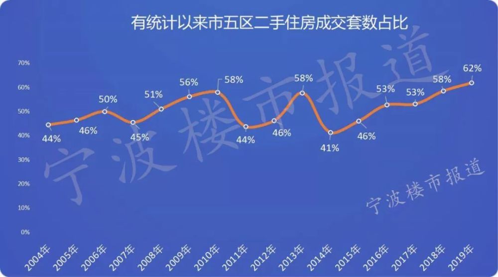 公众号微商城 第303页