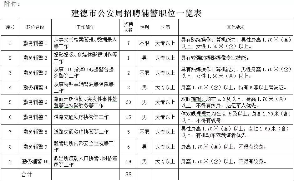 建德市招聘网最新招工,动态解读分析_冒险版94.138