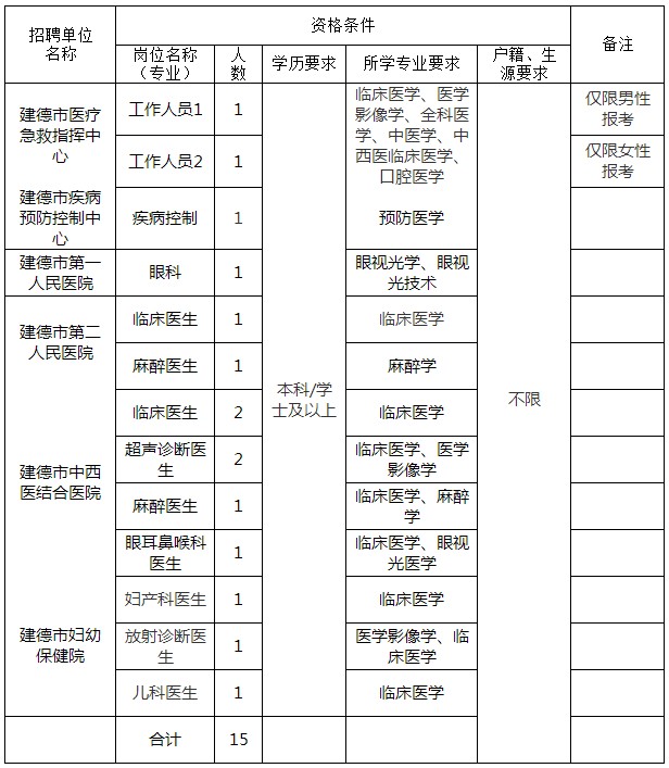 建德市招聘网最新招工,动态解读分析_冒险版94.138