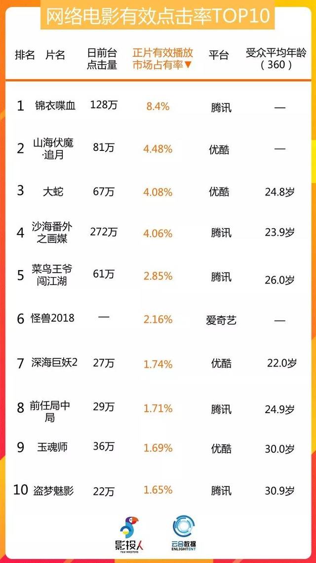 免费的最新电影,实时数据分析_别致版94.167