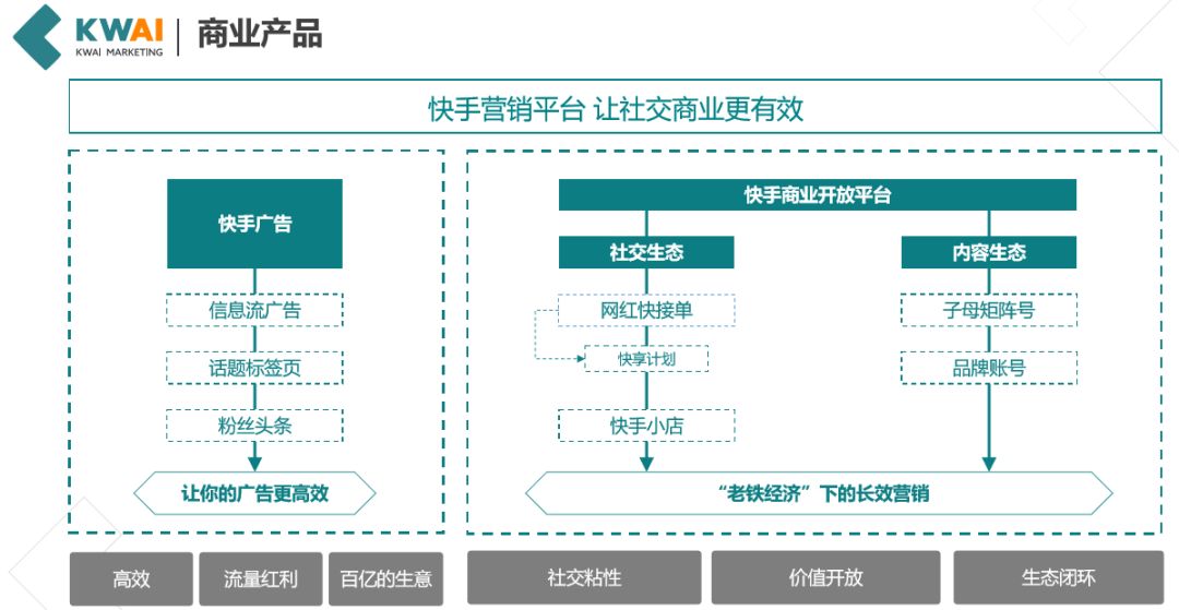 快手最新,互动性策略设计_结合版94.807