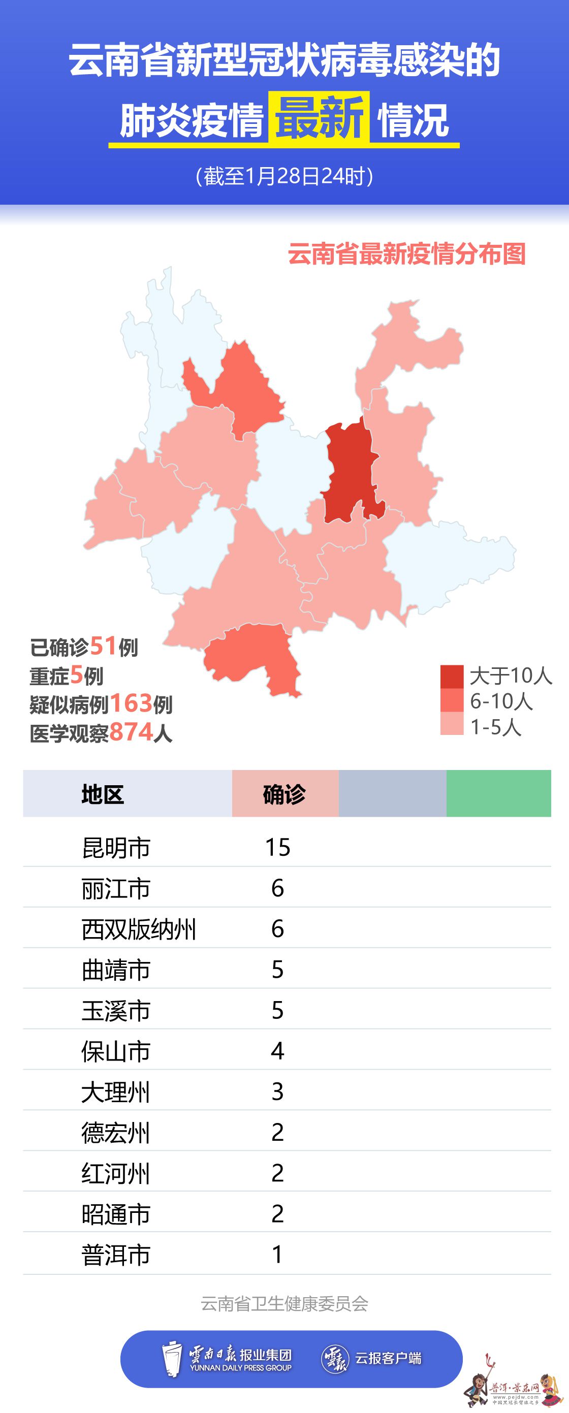 昆明最新疫情,科学数据解读分析_程序版94.749