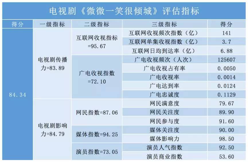 最新TVB剧,数据详解说明_进口版94.157
