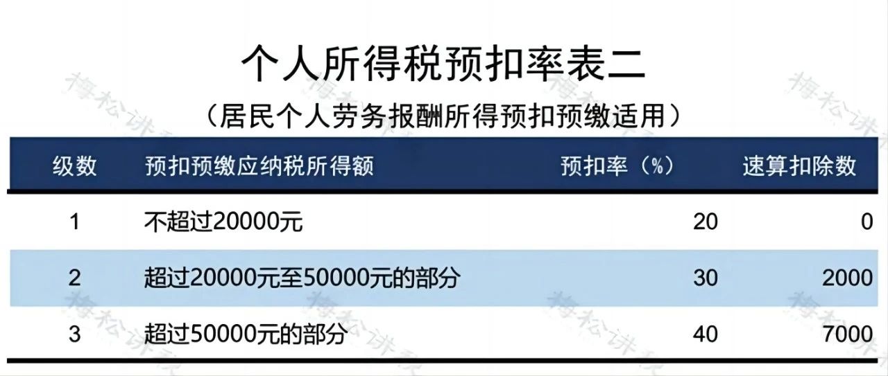 最新个税税率表,多元化诊断解决_活力版94.430