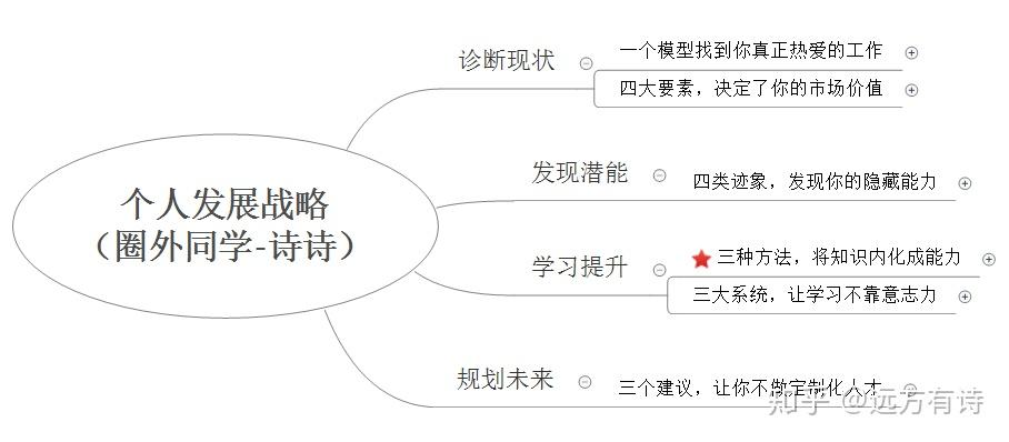 S2B2X电商体系 第289页