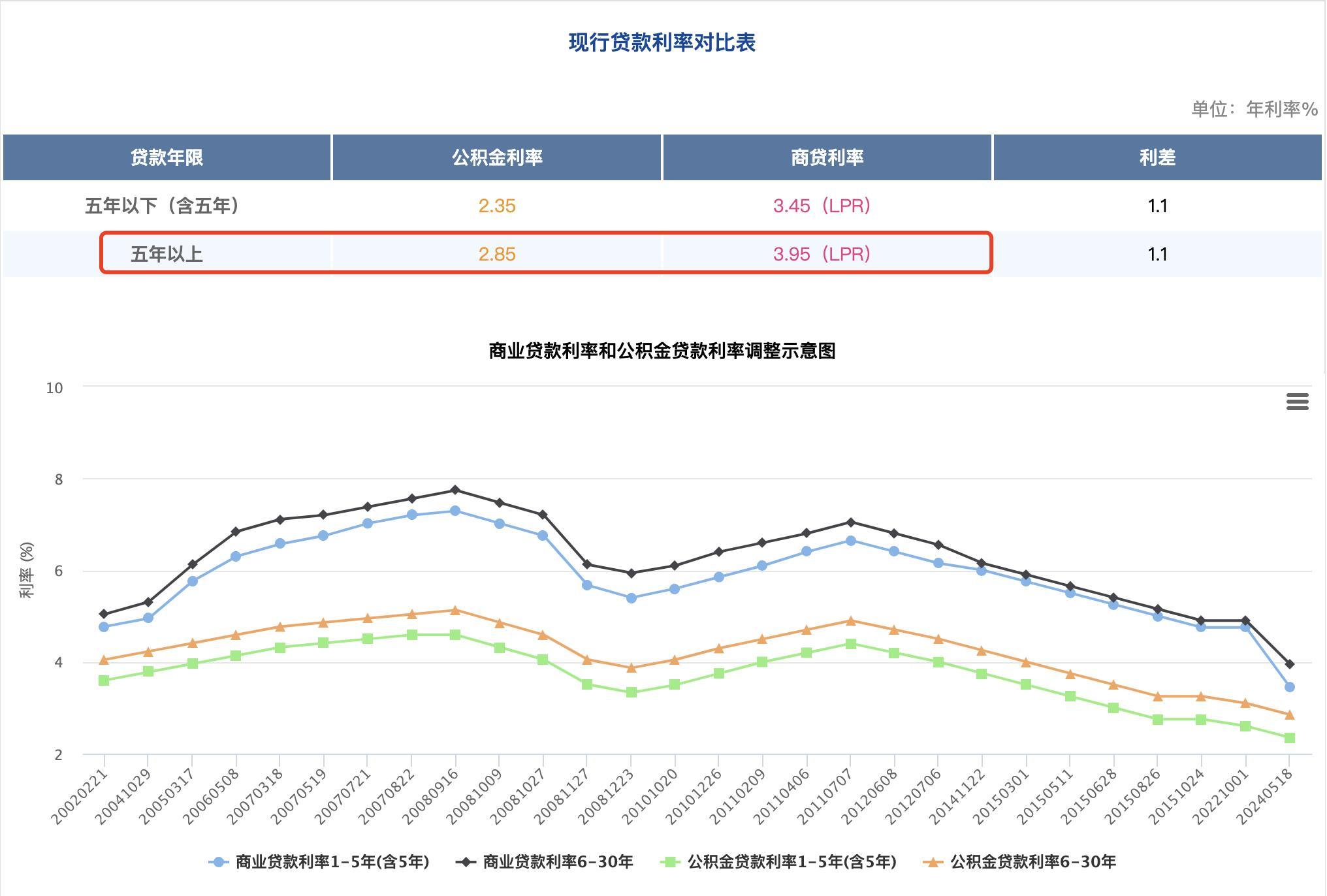一站式城市服务平台 第320页