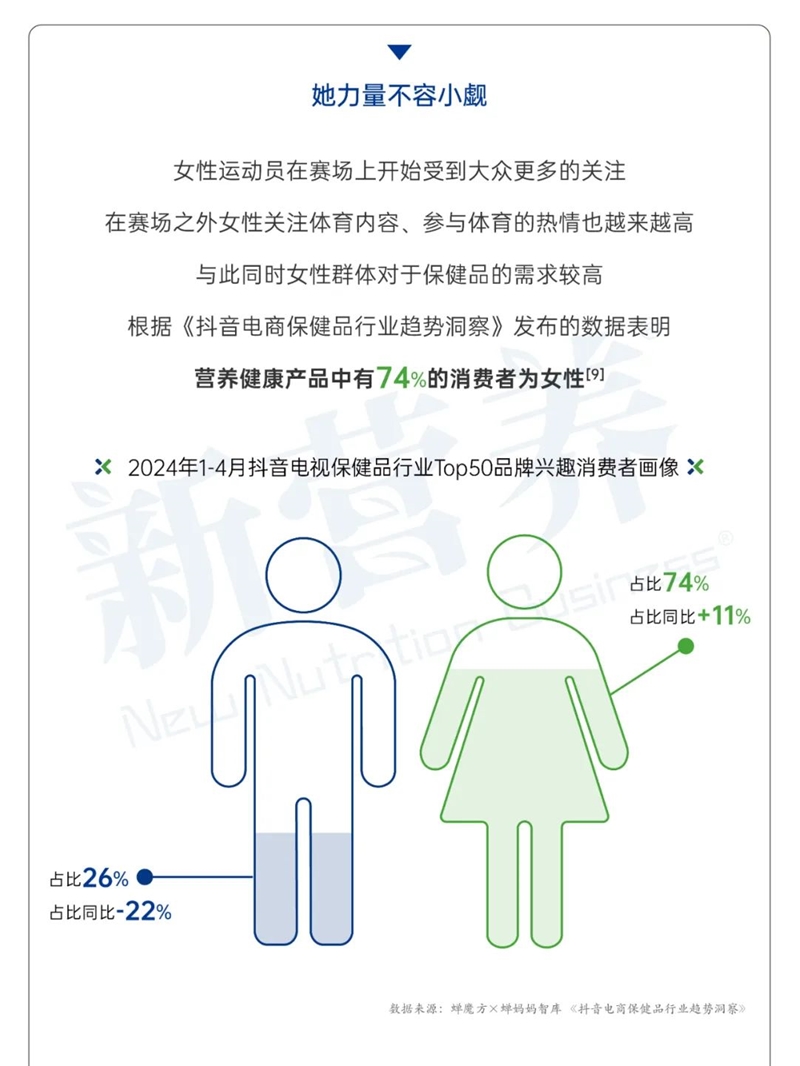 电子商务 第302页