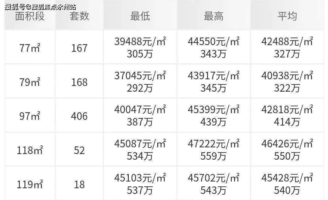 电子商务 第333页