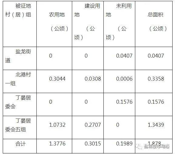 电子商务 第295页
