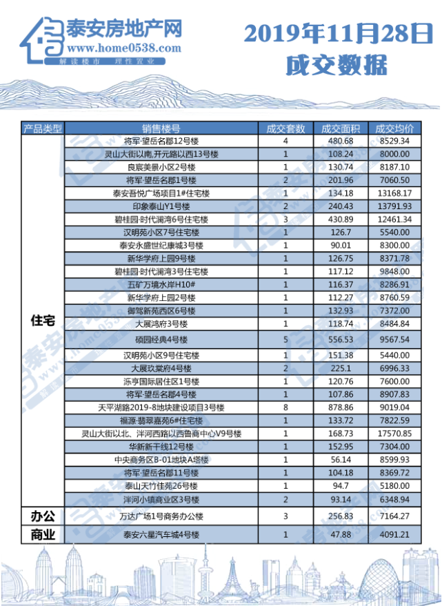 泰安最新房价,资源部署方案_娱乐版94.918