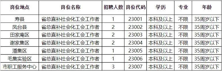 电子商务 第292页