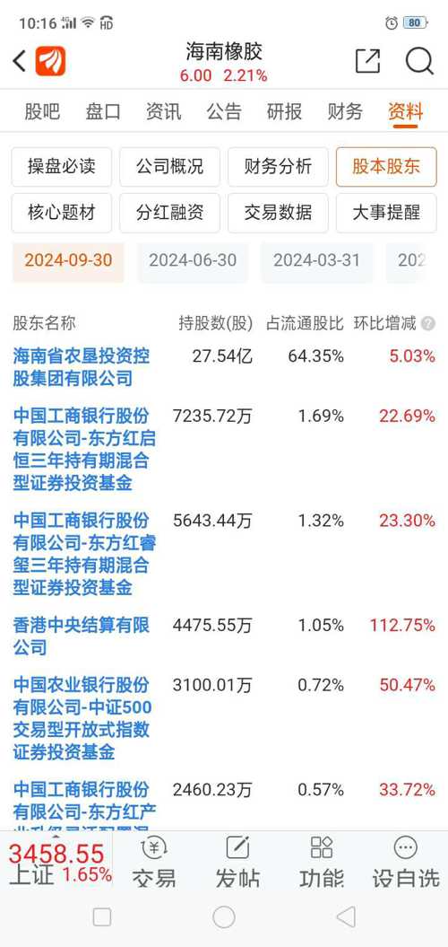 海南橡胶股吧最新消息,全面性解释说明_界面版94.167