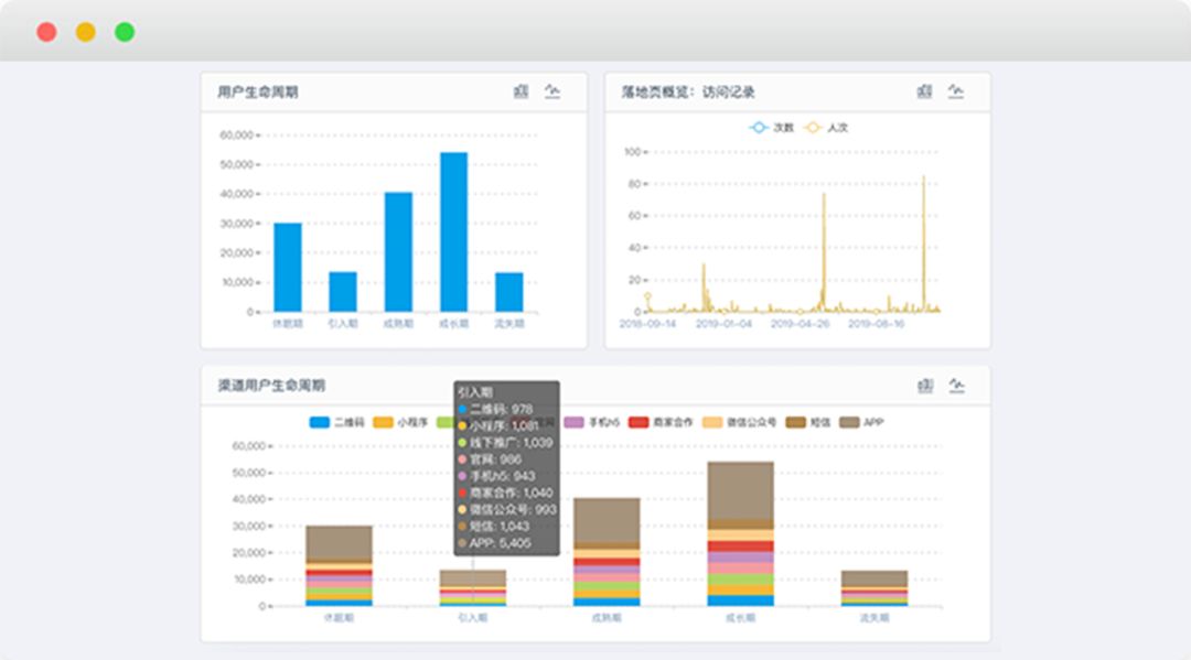 液化气价格最新价格,数据整合解析计划_力量版94.131