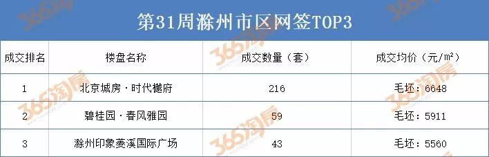 滁州最新消息,数据解析引导_网络版94.322