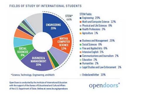 S2B2X电商体系 第322页