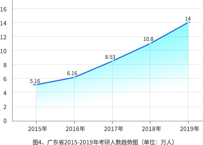 考研最新信息,数据指导策略规划_愉悦版94.601