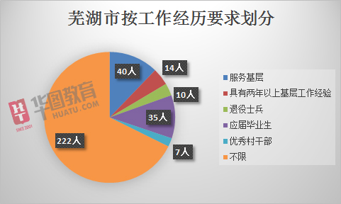 一站式城市服务平台 第305页