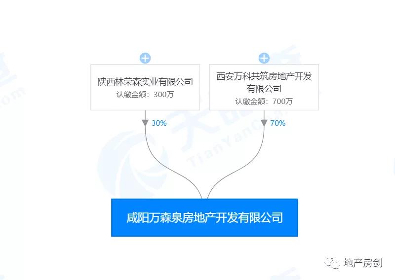 一站式城市服务平台 第304页