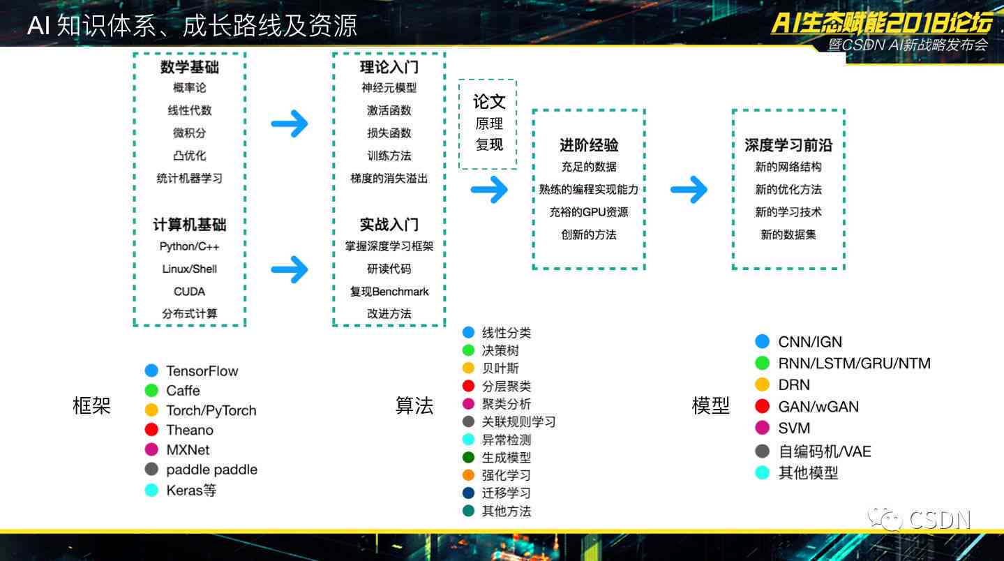 速递最新,深究数据应用策略_闪电版94.428