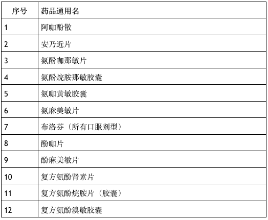 电子商务 第284页