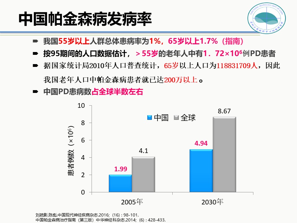 帕金森治疗最新进展揭秘,创新疗法与研究成果汇总