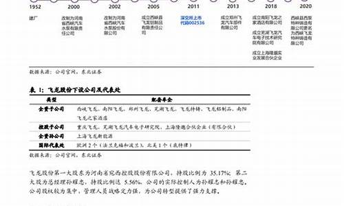 S2B2X电商体系 第315页