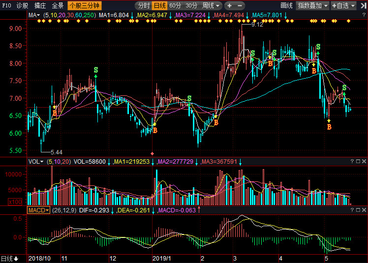 金贵银业最新动态与行业展望，前沿资讯与企业发展展望