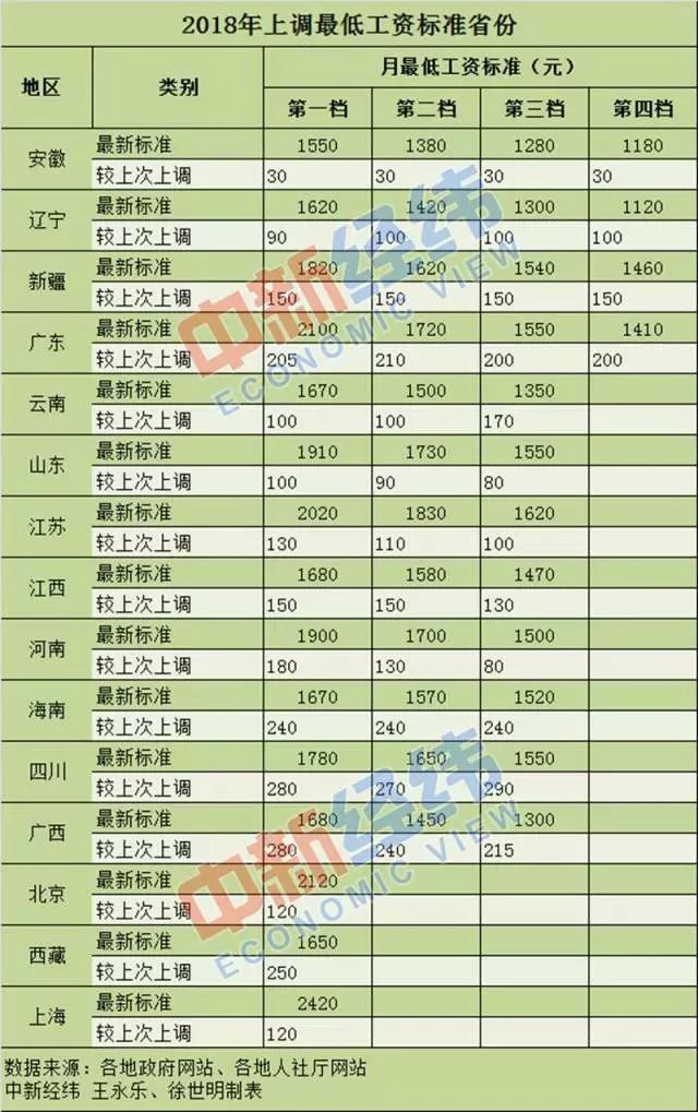 工资上调最新动态,调整方案及影响分析