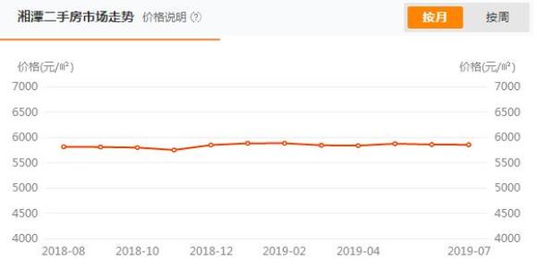 湘潭房价走势最新消息,与自然美景对话,探寻内心平和宁静之旅