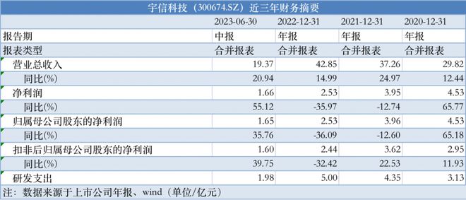 2024新澳门今晚开奖号码和香港,统计材料解释设想_极致版22.981