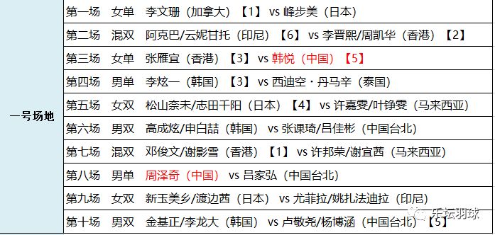 一站式城市服务平台 第292页