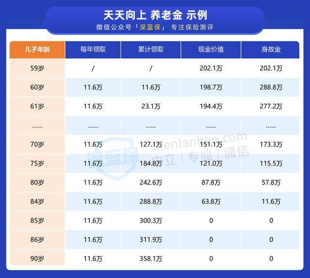 一站式城市服务平台 第290页