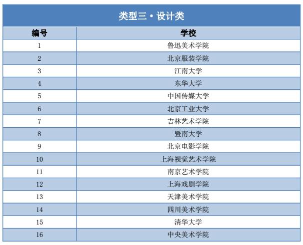 一站式城市服务平台 第283页