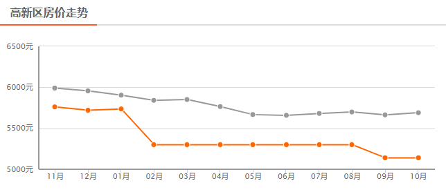 东明县最新房价概览,科技驱动居住新纪元