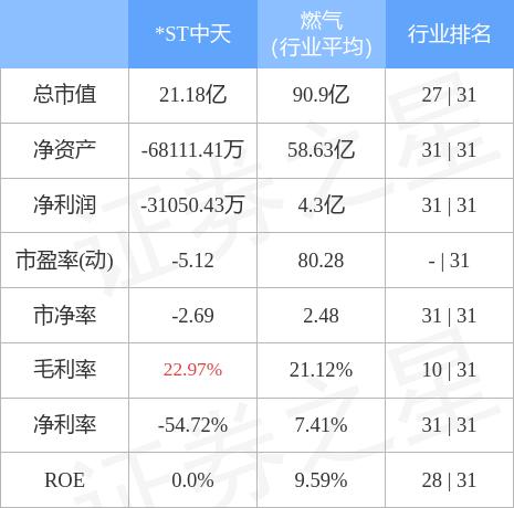 600856中天能源最新消息,数据化决策分析_强劲版23.382