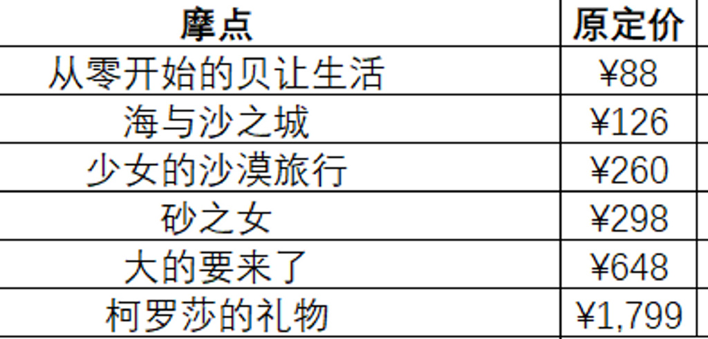 季昊霆陶婉圩最新章节,持续性实施方案_丰富版23.796
