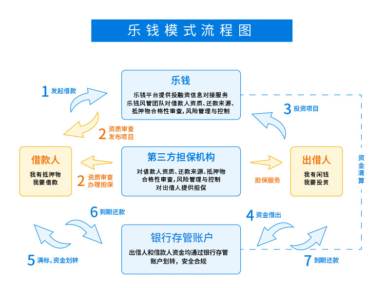 提钱乐最新版本1.4.0,深度研究解析_DIY版23.547