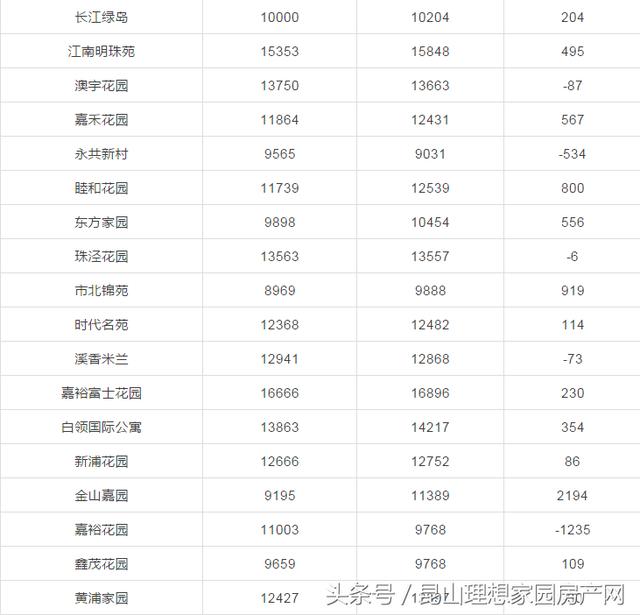 昆山最新二手房价格,数据导向计划_活力版23.542